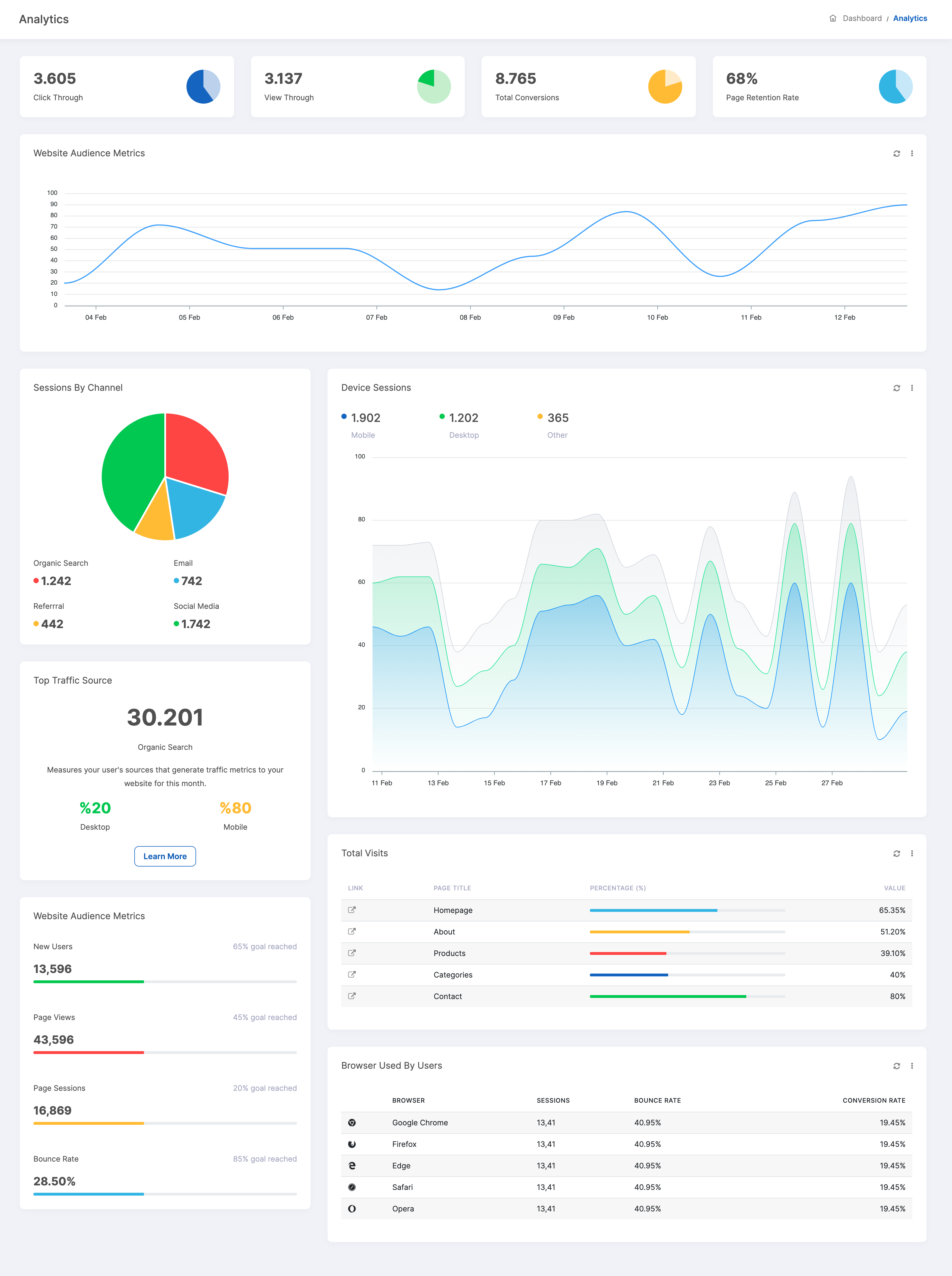Angular dashboard