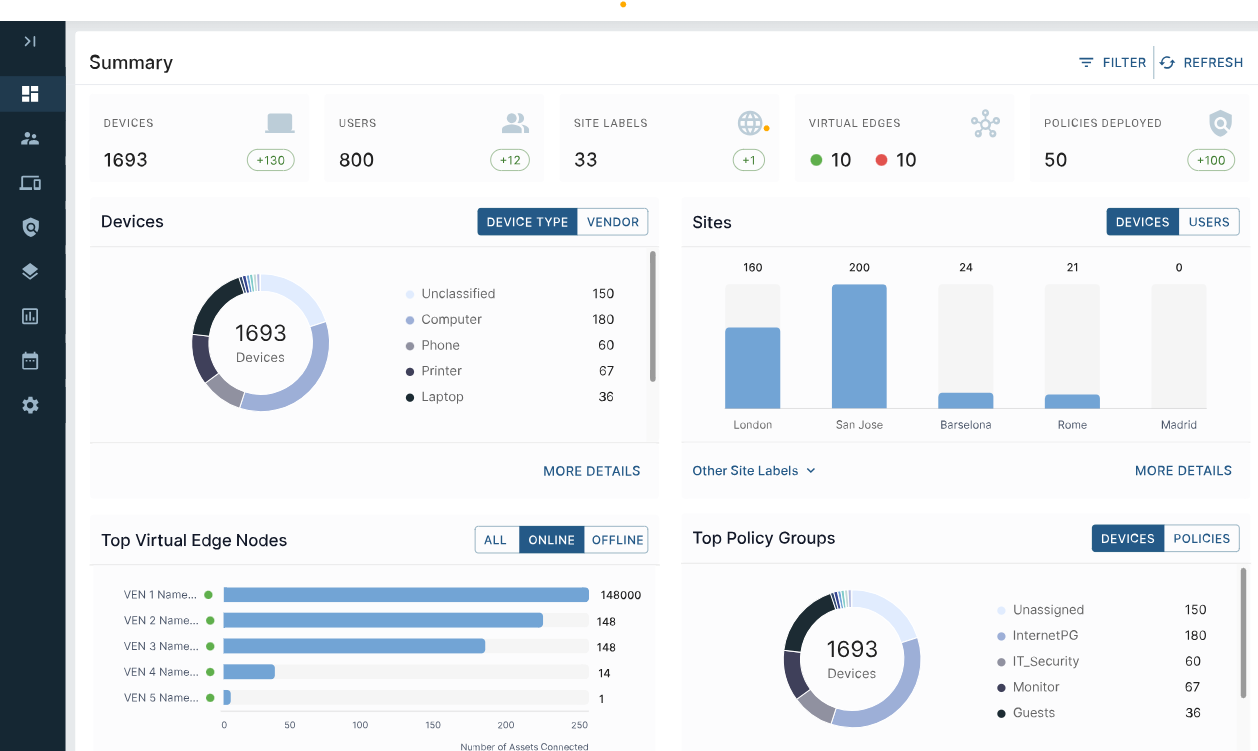 React dashboard