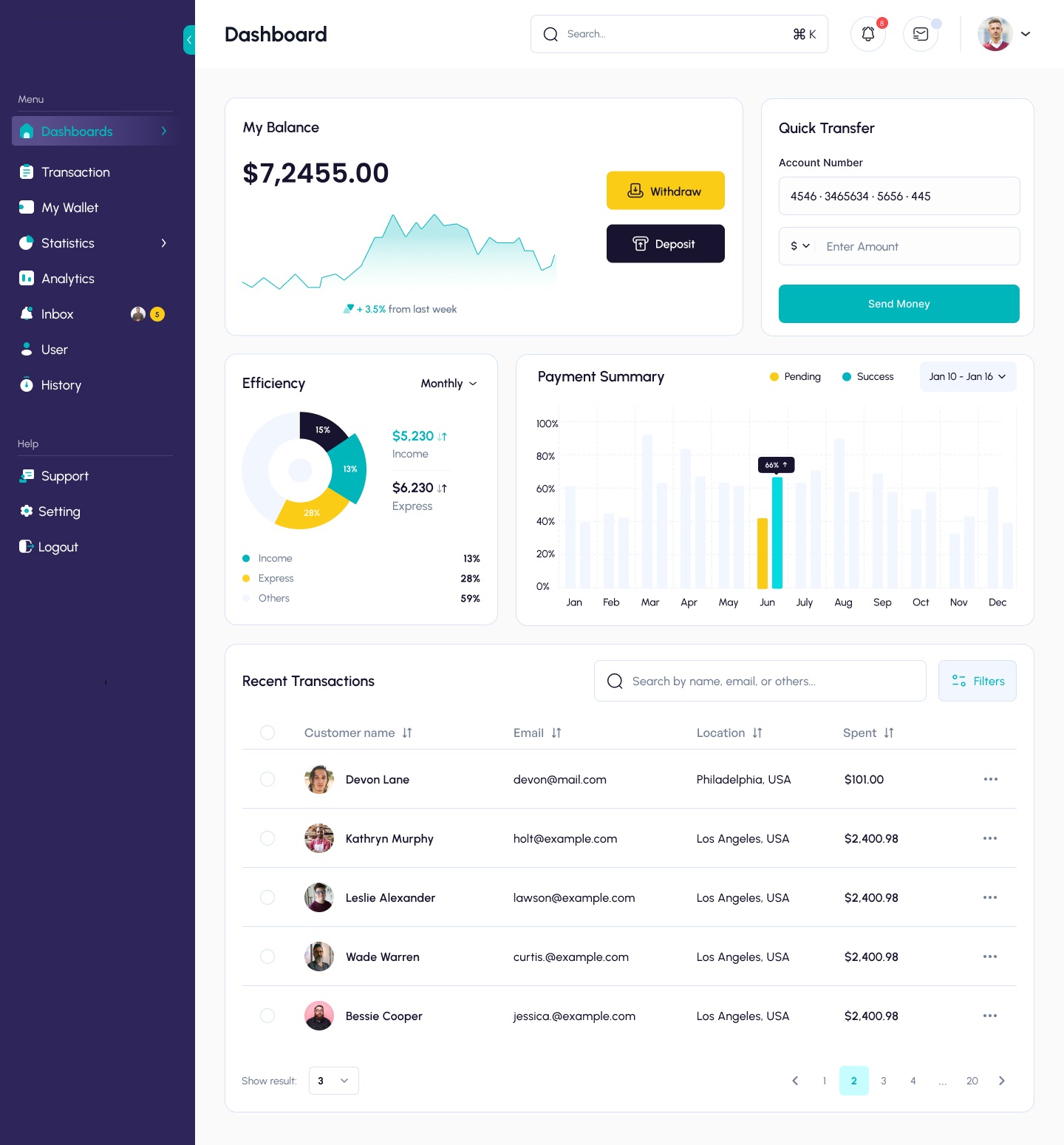 React finance UI